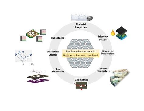 Image result for Door Simulation AutoForm