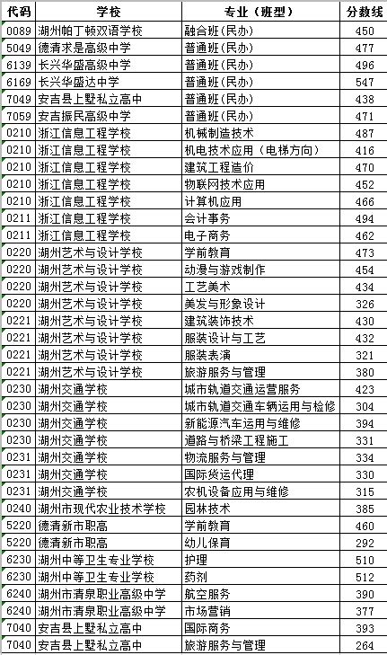 2023年浙江中考录取分数线_浙江中考分数线是多少_学习力