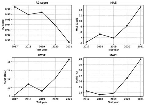 Enhanced Data Processing and Machine Learning Techniques for Energy ...