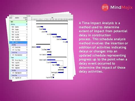 Image result for Time Impact Analysis in Windows Example