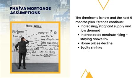 FHA/VA Mortgage Assumptions