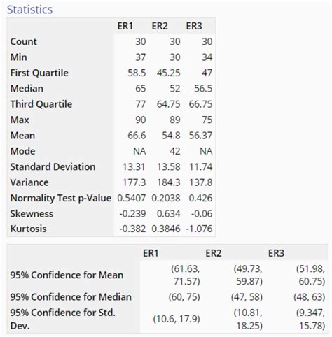 Image result for Graphical Summary