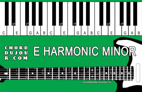 Chord du Jour: Dictionary: E Harmonic Minor Scale
