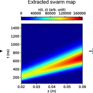 Image result for How to Train Using Image Dataset From Directory