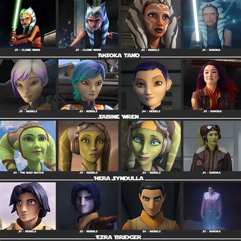 Star Wars Rebels Female Characters Sabine Wren | Databank