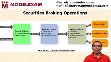 Understanding the Role of Operations: Is it Middle Office or Back Office?