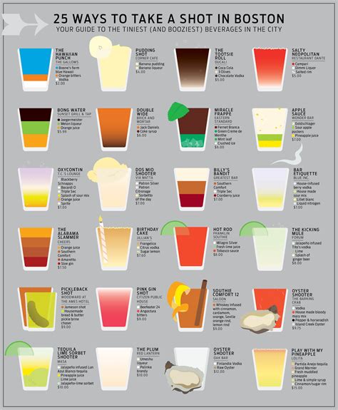 Best Sweet Alcoholic Drinks To Order at Ronald Nunez blog