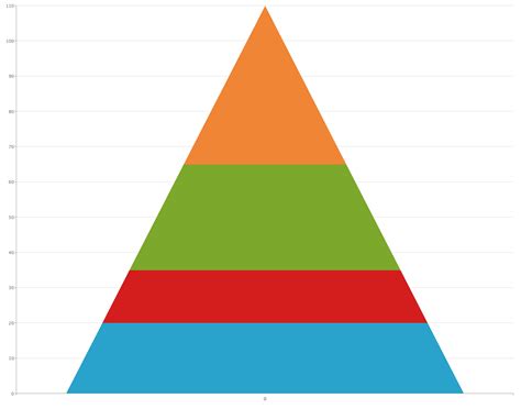 JavaScript Symbol Bar Chart 的图像结果