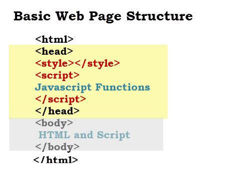 Image result for Java Connection Disconnect