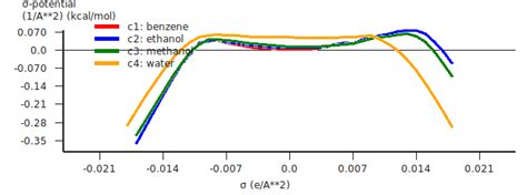 Overview: parameters and analysis — Tutorials 2022.1 documentation