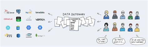 Creating a Data Dictionary 的图像结果