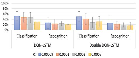 Recognition of Hand Gestures Based on EMG Signals with Deep and Double ...
