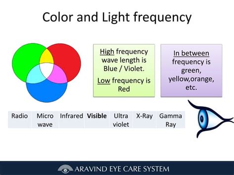 Color Vision 的图像结果