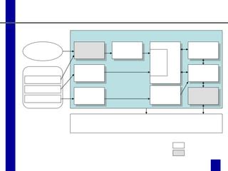 Image result for Java Security Manager