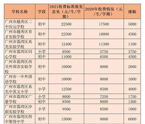 河南最好的民办二本大学排名表：有哪些院校？学费是多少钱？
