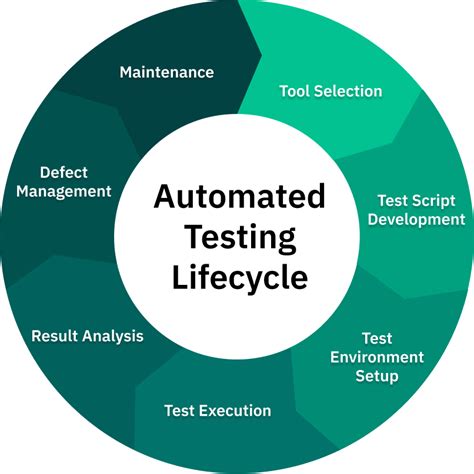 Image result for Automation Testing Full Tutorial in Tamil