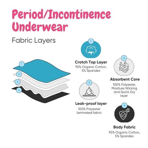 Organic Reusable Incontinence Underwear For Women- Black | Womens ...