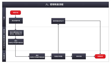 证书管理方法及系统与流程