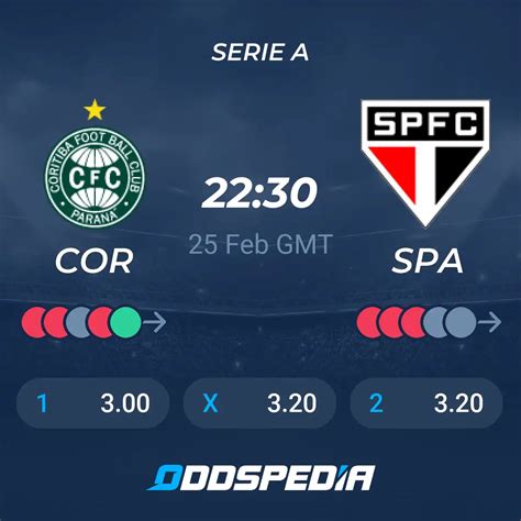 Coritiba PR vs Sao Paulo Betting Odds