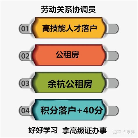 杭州高级劳动关系协调员考证补贴2000元 - 知乎