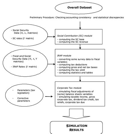 Image result for Use Microsimulation for Modeling