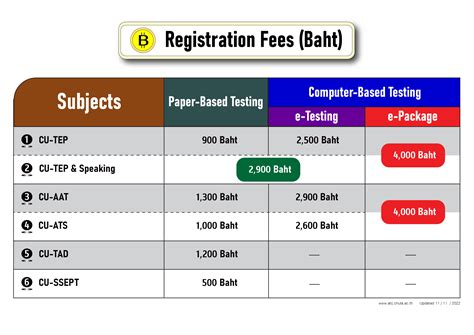 Registration Fee Michigan Calculator - Surveys Hyatt