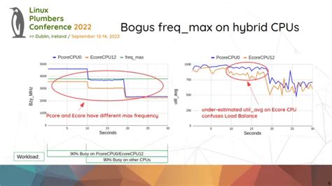 Image result for Linux Load Balancer