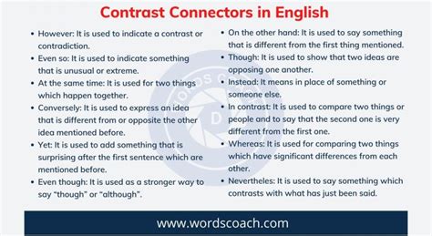 Contrast Connectors in English - Word Coach