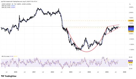 Inflation Signals Set Stage for Treasury Curve Steepening | Investing ...
