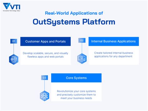 Image result for OutSystems Platform Overview