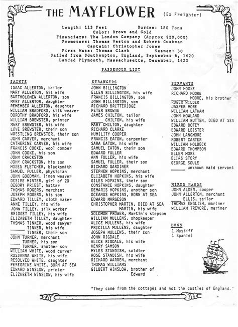 Mayflower Passenger List Program