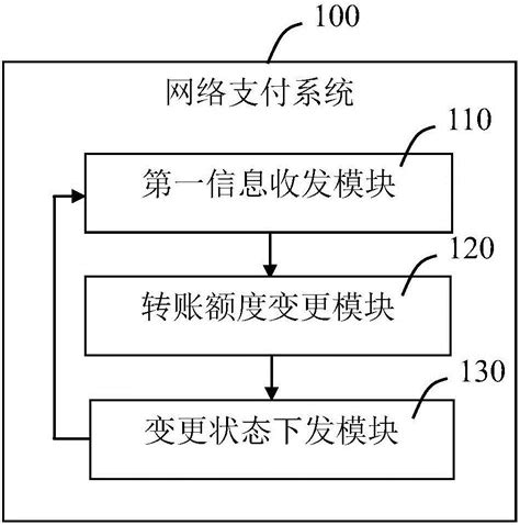 电子支付的会计处理 - 毕马威中国