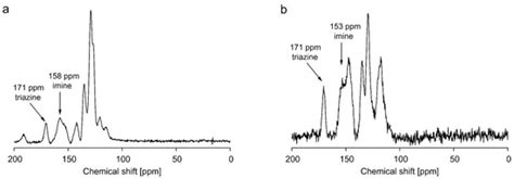 Materials | Special Issue : Synthesis, Porous Structure Analysis, and ...