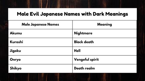 Evil Guys Names