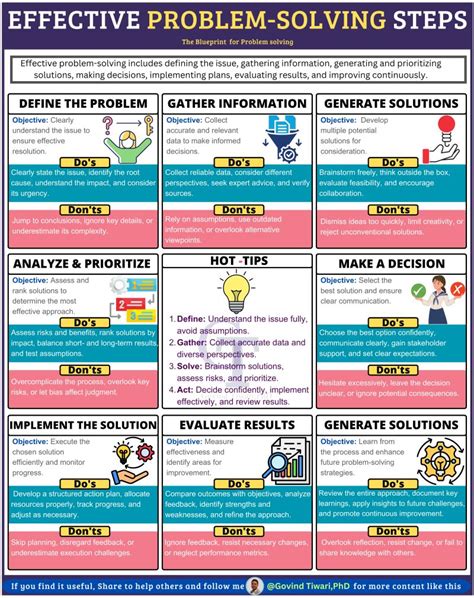 Lean Six Sigma Problem Solving 的图像结果
