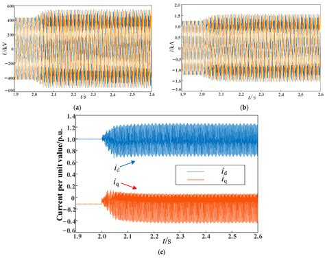 High-Frequency Oscillation Suppression Strategy for Flexible DC ...
