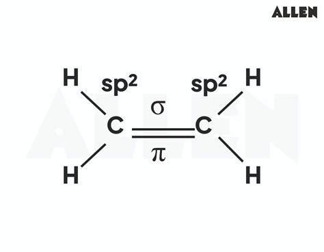 Molecular analysis of Ethene, C2H4- Hybridisation of Ethene, Bonding ...