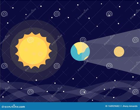 Solar and Lunar Eclipses. Vector Illustration. Penumbral Lunar Eclipse Stock Vector ...