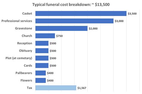 Funeral Insurance quotes from 20+ insurers | LSM Insurance