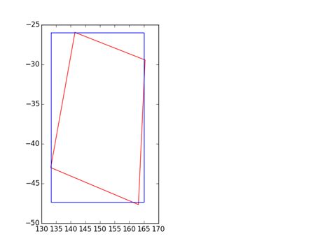 Image result for SciPy in Python Tutorial Gro Grid Data