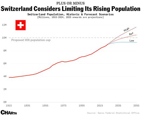 https://sherwoodnews.imgix.net/2026-01-16-swiss-population.png