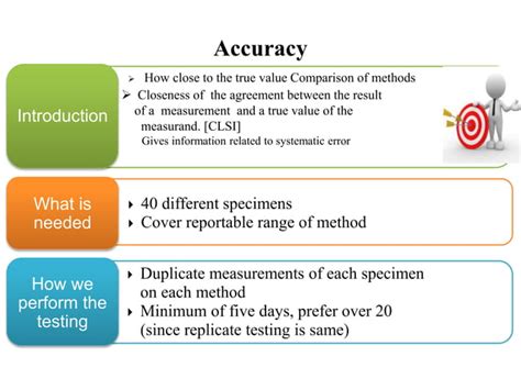 Method Validation of Lab Instrument 的图像结果