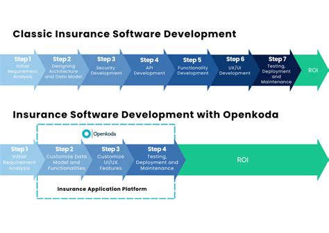 Insurance Technology 的图像结果