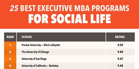 Image result for MBA Graduate Programs