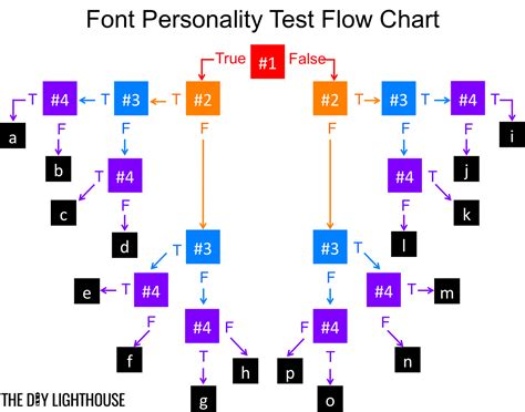 Personality Types 的图像结果