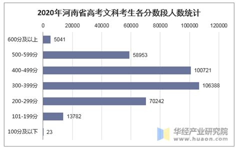 2021年河南省高考报名人数、录取分数线、录取率及河南省最好大学排名统计[图]_智研咨询