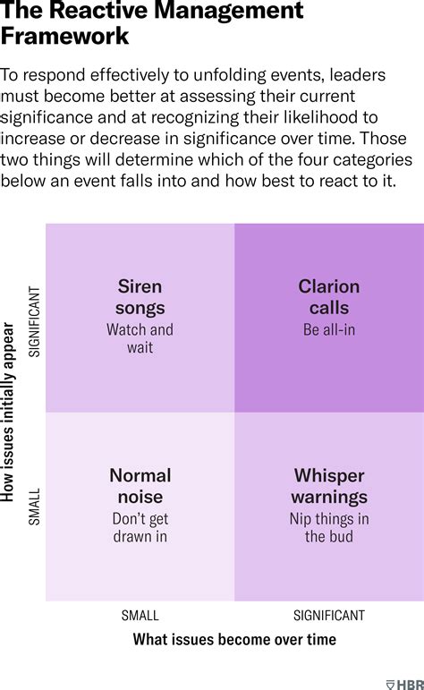 Leaders Must React - PathMBA Vault