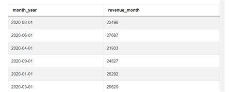 Image result for Amazon SQL Question
