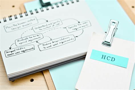 Rezultat imagine pentru Human-Centered Design Explained