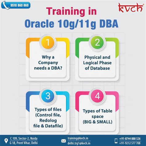 Image result for Jr Oracle DBA